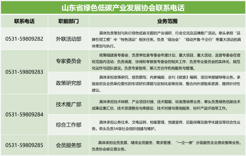 重要通知 | 协会联系电话变更，敬请惠存！